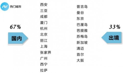 国庆出行新风尚 约个当地向导，开启深度旅游体验